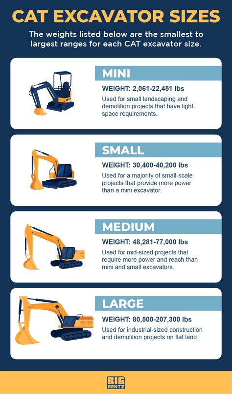 cat mini excavator manual|cat mini excavator sizes chart.